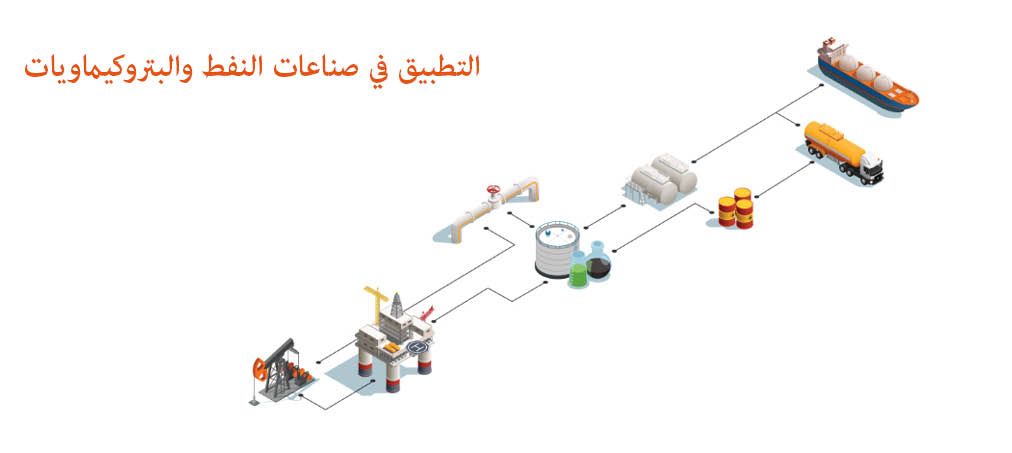 Application in the oil and petro chemical industries-translated
